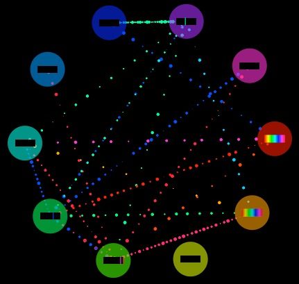 Schéma de fonctionnement du Bittorrent en P2P.