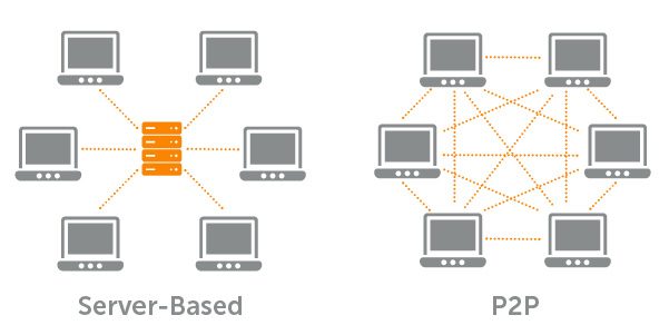 Comparaison du modèle P2P avec le modèle avec serveur