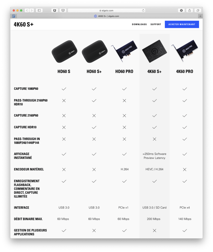 Tableau de comparaison des produits Elgato