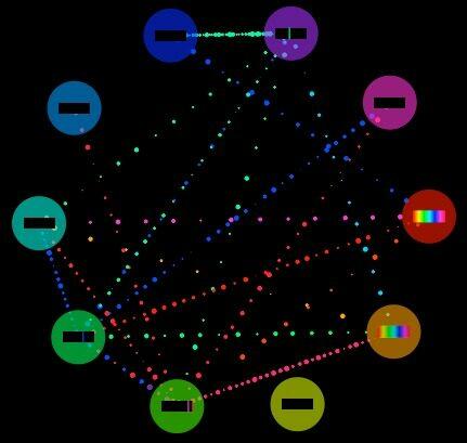 Schéma de fonctionnement du Bittorrent en P2P.
