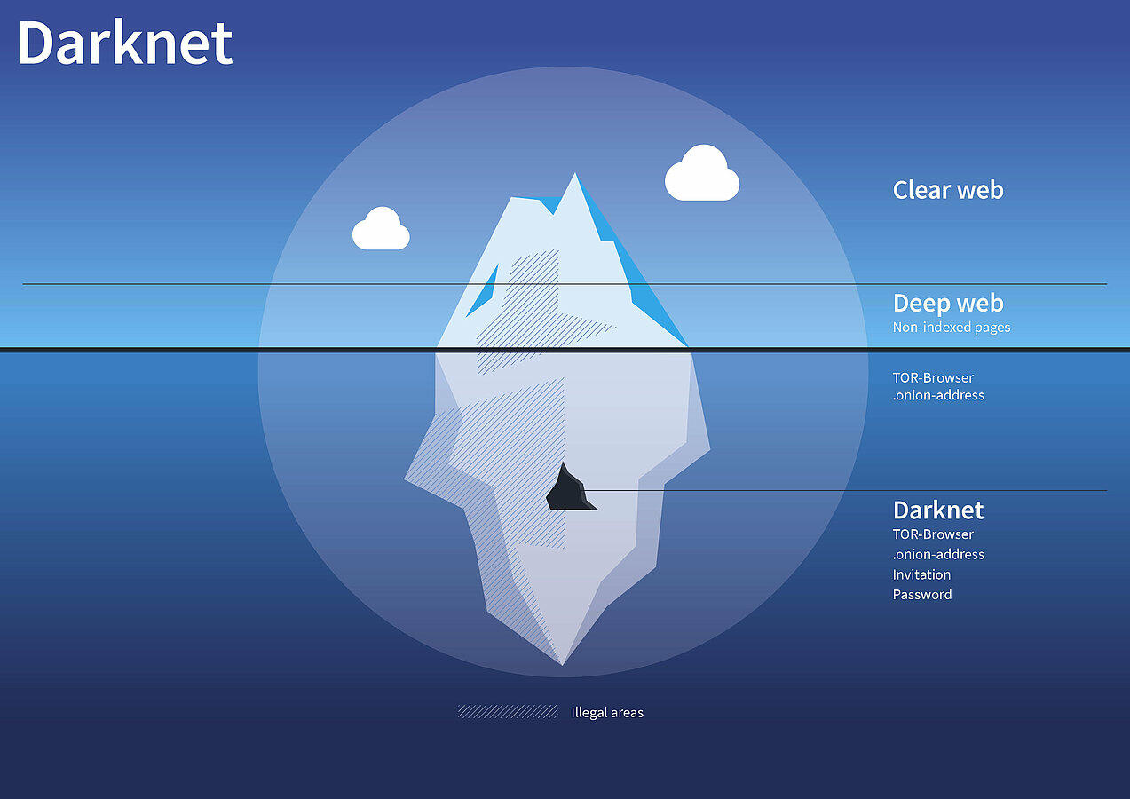 Darknet Site