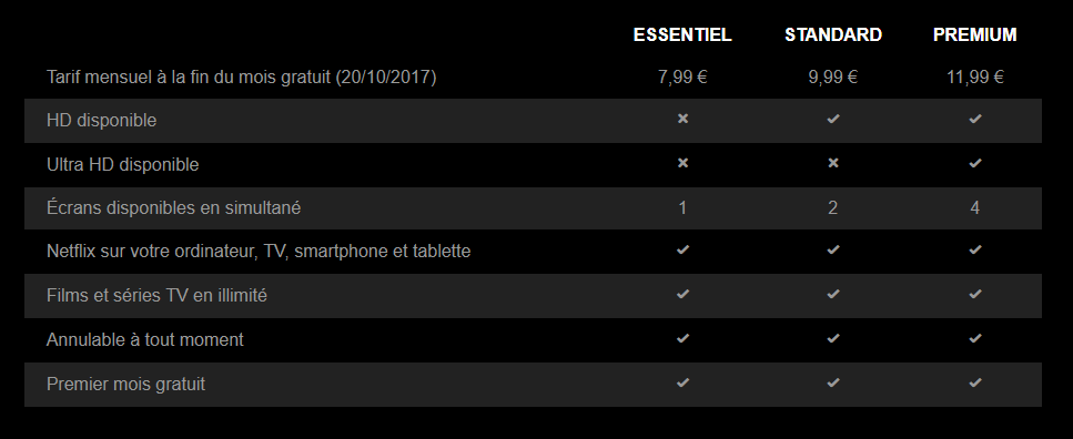 Prix des forfaits d'abonnement Netflix en France