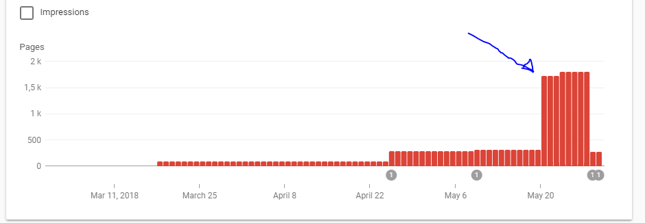 Google search console du site Mistergeek "noindex"