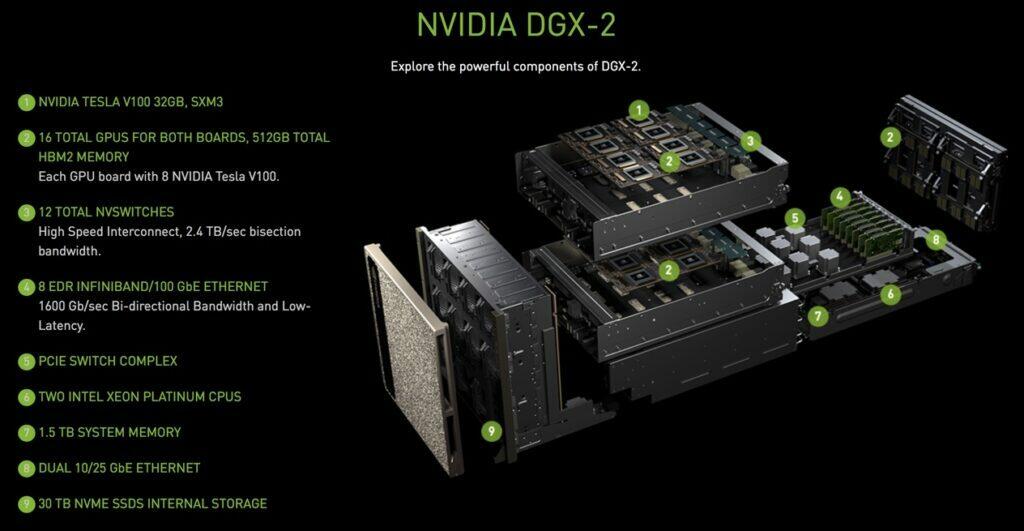 NVIDIA investit massivement dans l'IA
