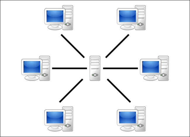 Réseau avec un serveur central